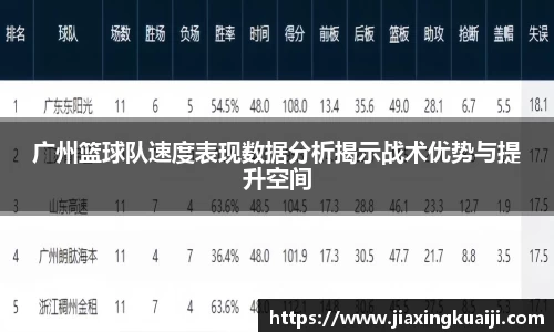 广州篮球队速度表现数据分析揭示战术优势与提升空间